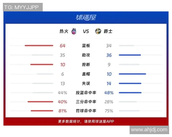 热火与爵士精彩对决录像回放全程回顾与精彩瞬间分析