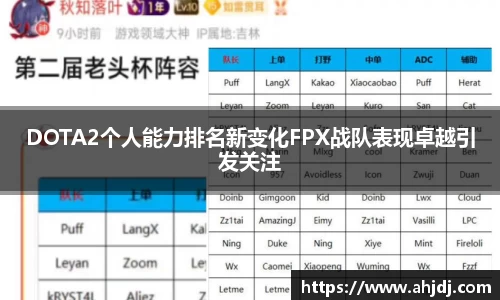 DOTA2个人能力排名新变化FPX战队表现卓越引发关注