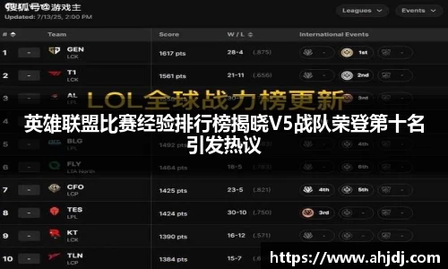 英雄联盟比赛经验排行榜揭晓V5战队荣登第十名引发热议