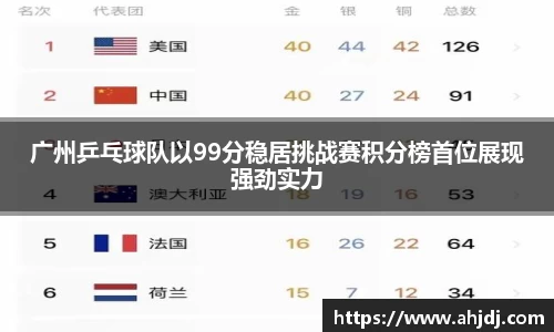 广州乒乓球队以99分稳居挑战赛积分榜首位展现强劲实力